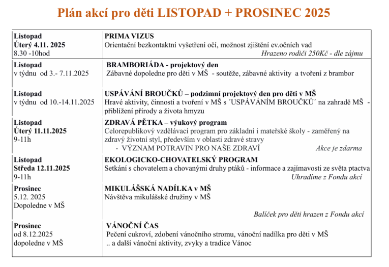 akce listopad+prosinec